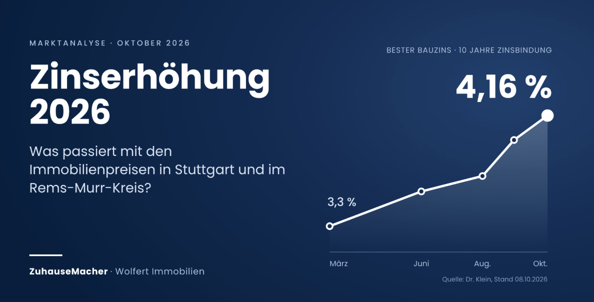 Zinserhöhung 2026: Was die EZB-Wende für die Kaufpreise in Stuttgart und im Rems-Murr-Kreis bedeutet